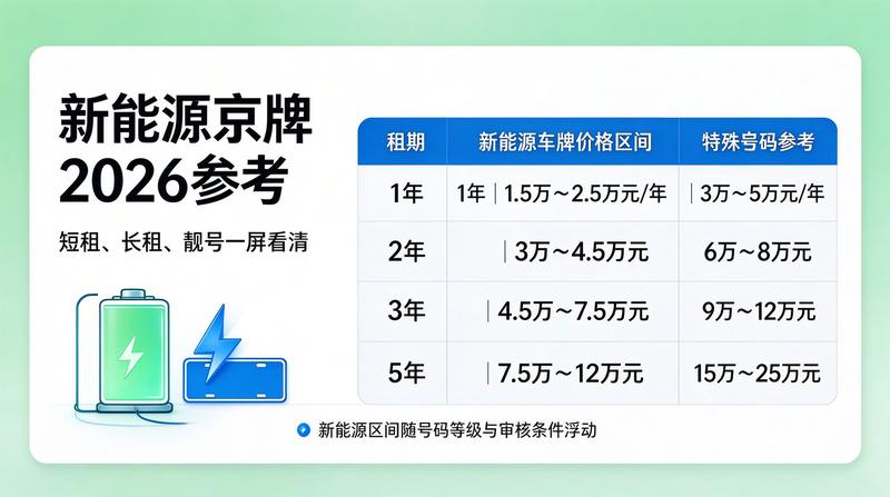 京牌租赁优势分析
